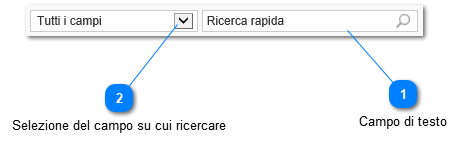 3.2.1. Ricerca